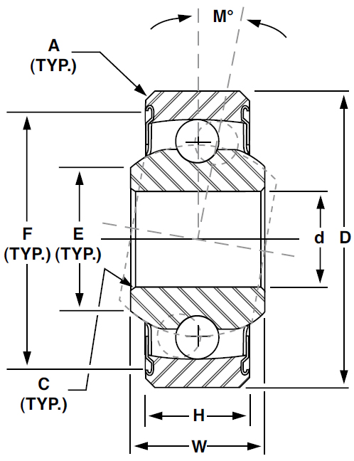 KSP and KSP-A series bearing